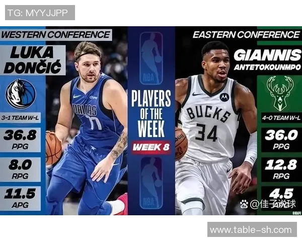 NBA最新排名!独行侠重回正轨,3队排名交换,勇士也给一队送温暖 NBA最新排名!独行侠重回正轨,3队排名交换,勇士也给一队送温暖